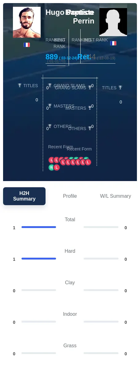 Perrin Pontico H2h Summary Stats