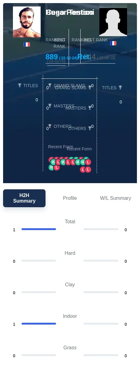 Pontico Testoni H2h Summary Stats