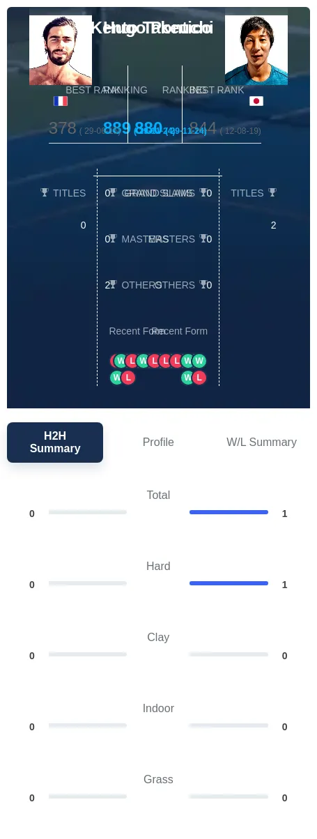 Takeuchi Pontico H2h Summary Stats