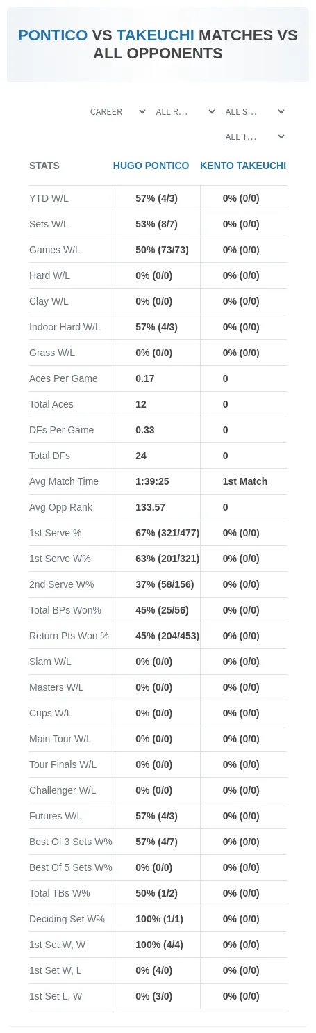 Kento Takeuchi Hugo Pontico Prediction Stats