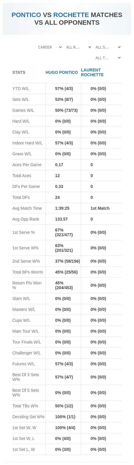 Hugo Pontico Laurent Rochette Prediction Stats