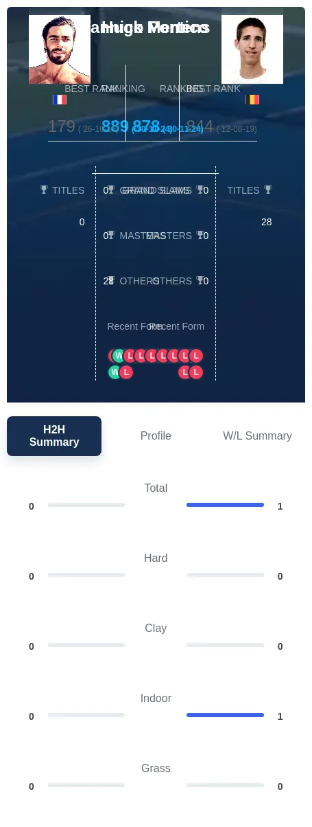 Pontico Mertens H2h Summary Stats