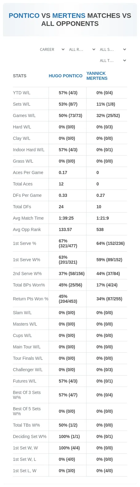Hugo Pontico Yannick Mertens Prediction Stats