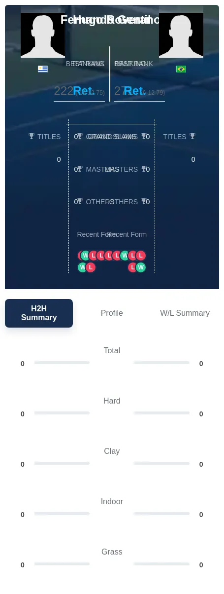 Gentil Roverano H2h Summary Stats