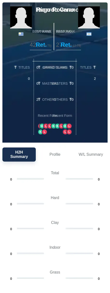 Cano Roverano H2h Summary Stats