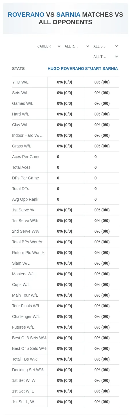 Stuart Sarnia Hugo Roverano Prediction Stats