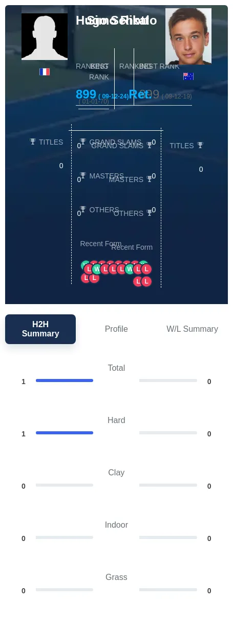 Schott Rikalo H2h Summary Stats