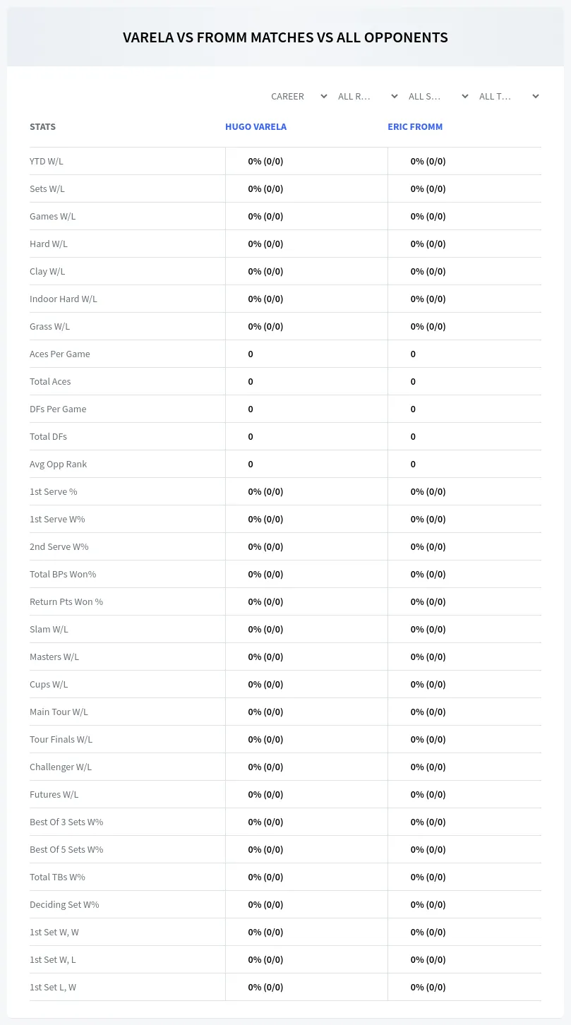 Eric Fromm Hugo Varela Prediction Stats