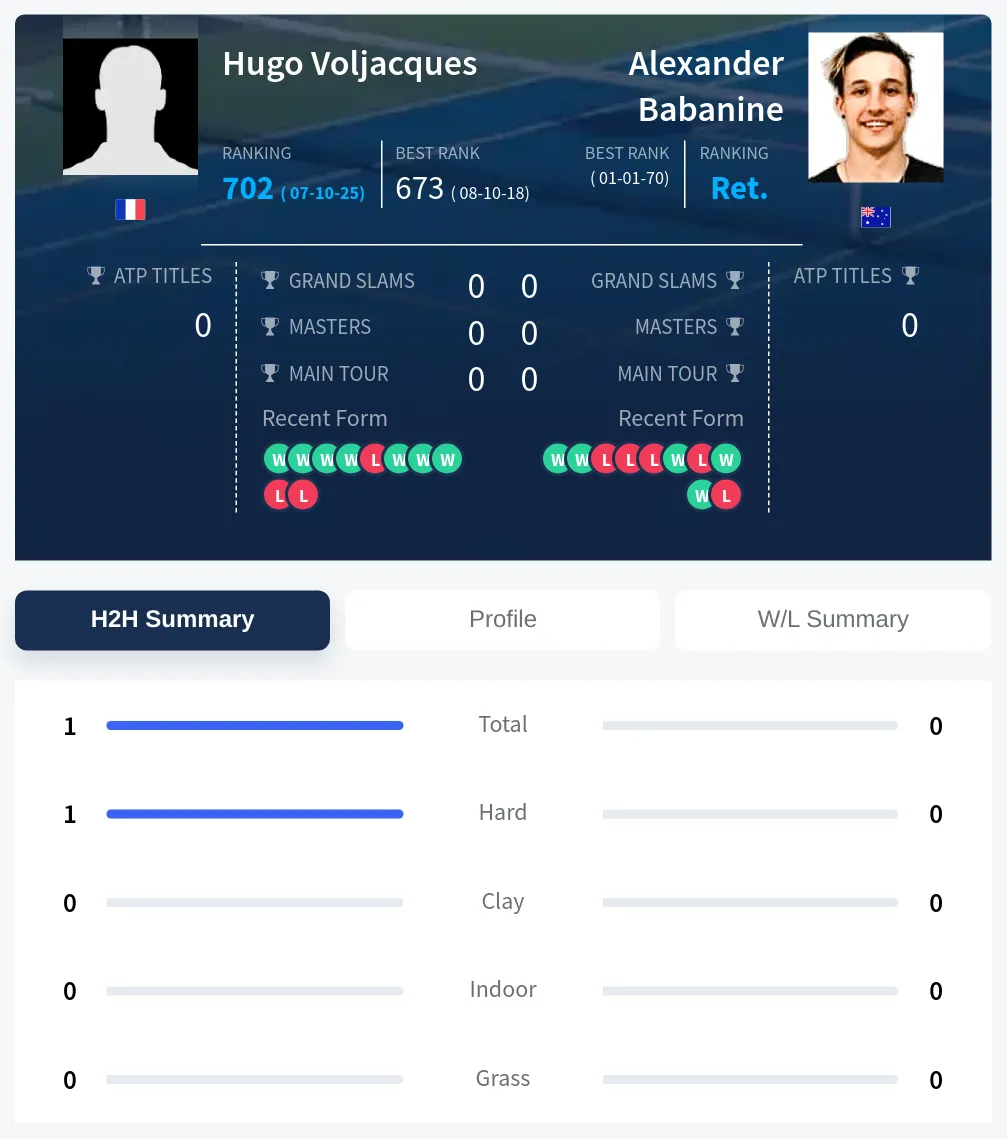 Voljacques Babanine H2h Summary Stats