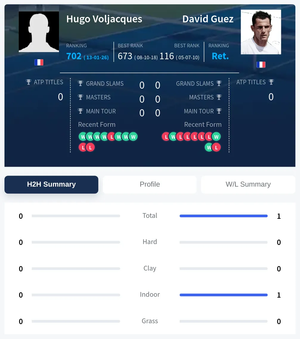 Guez Voljacques H2h Summary Stats