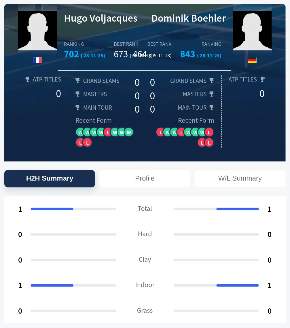 Voljacques Boehler H2h Summary Stats