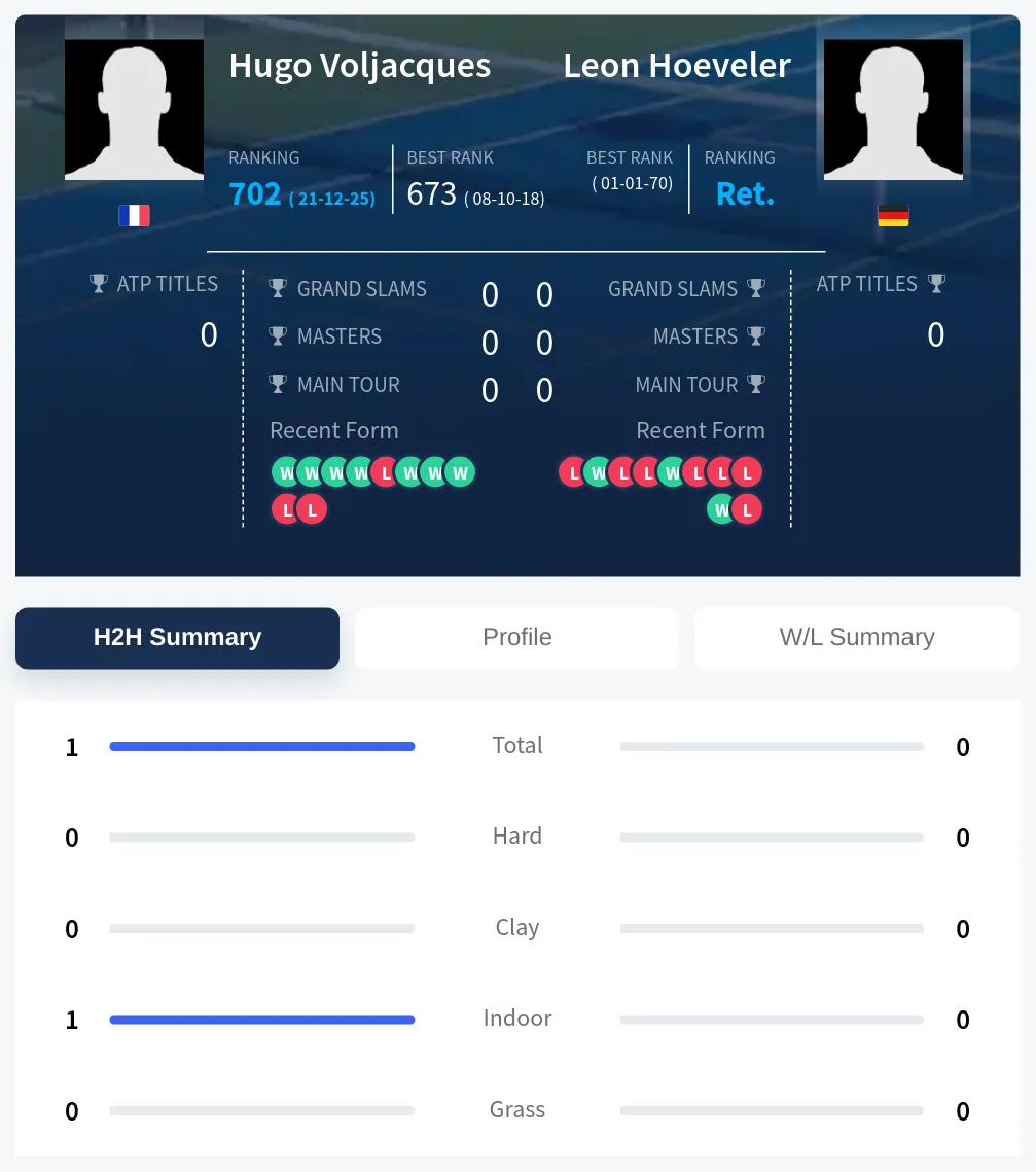 Voljacques Hoeveler H2h Summary Stats