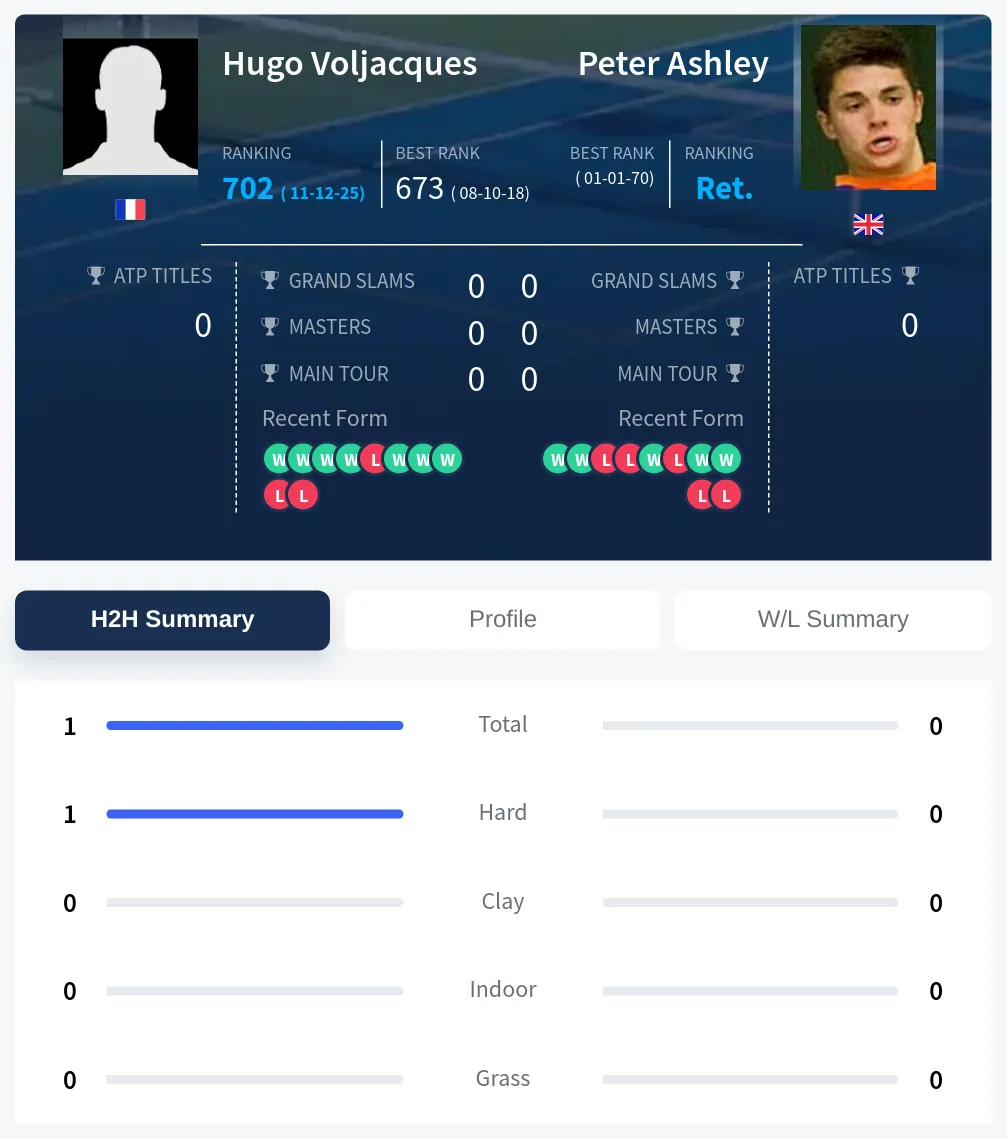 Voljacques Ashley H2h Summary Stats