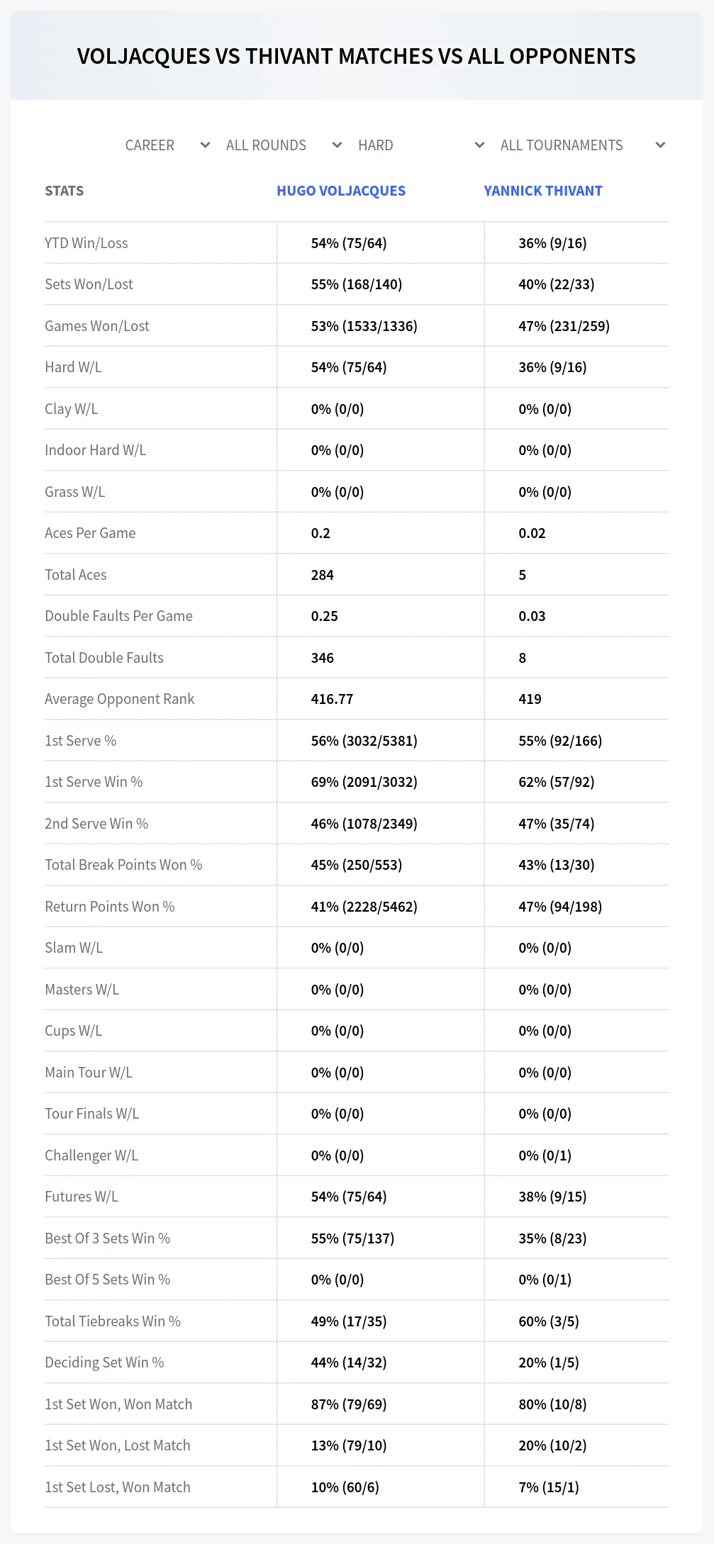 Hugo Voljacques Yannick Thivant Prediction Stats