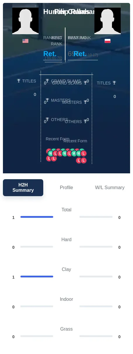 Callahan Rams H2h Summary Stats