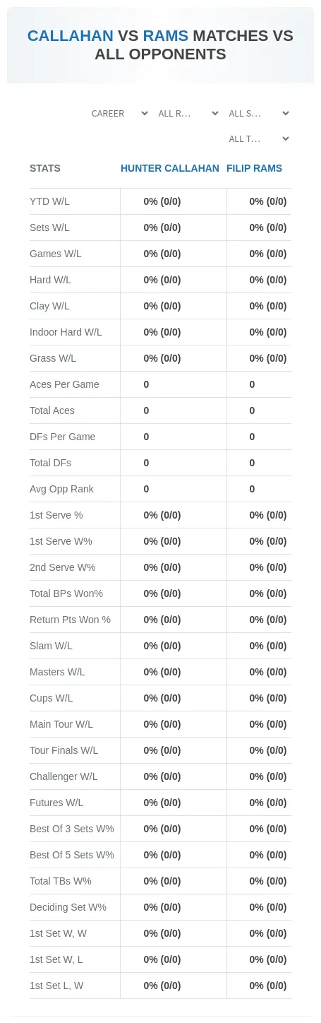 Hunter Callahan Filip Rams Prediction Stats