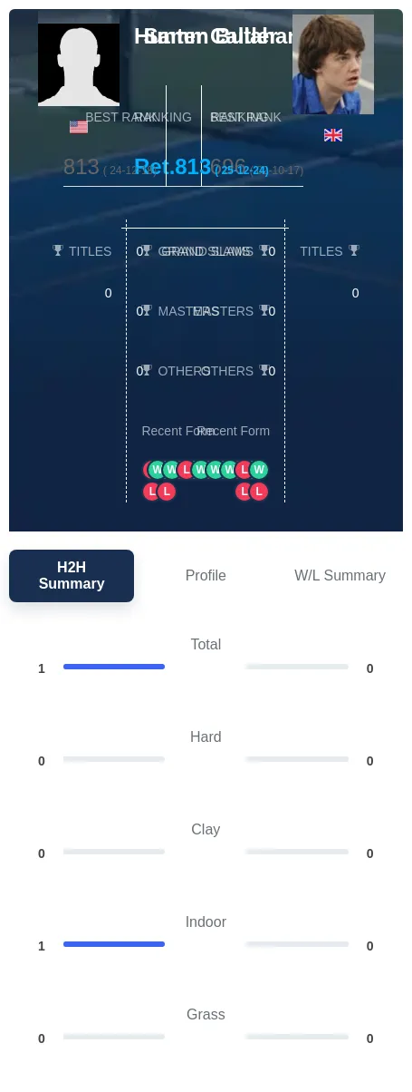 Callahan Butler H2h Summary Stats