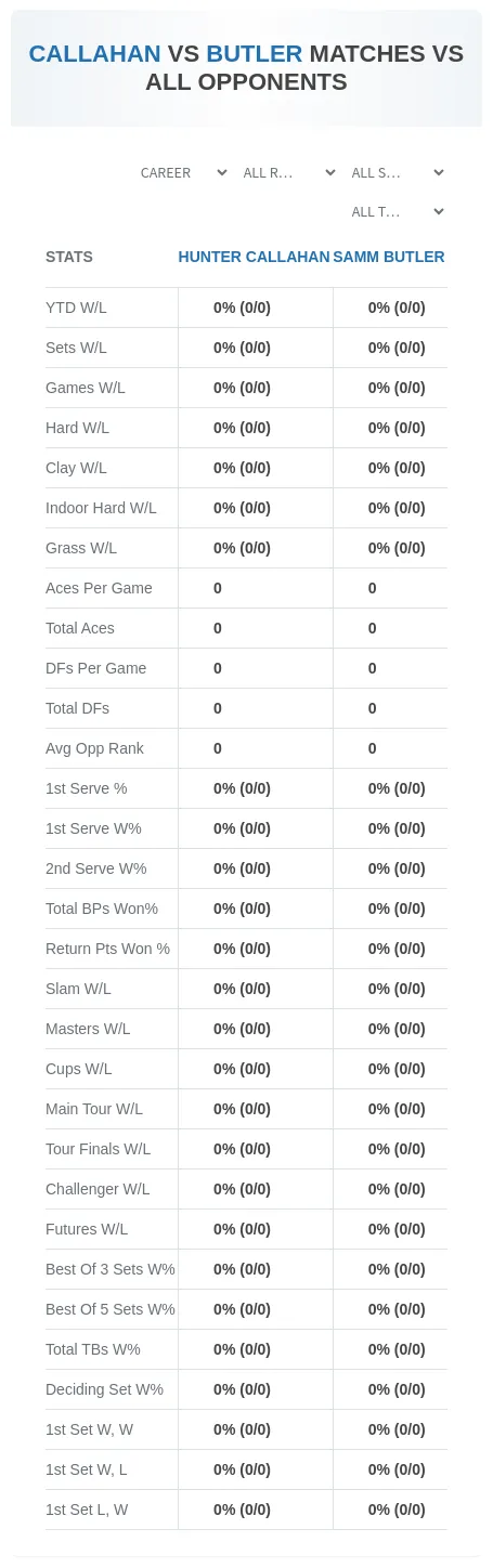 Hunter Callahan Samm Butler Prediction Stats
