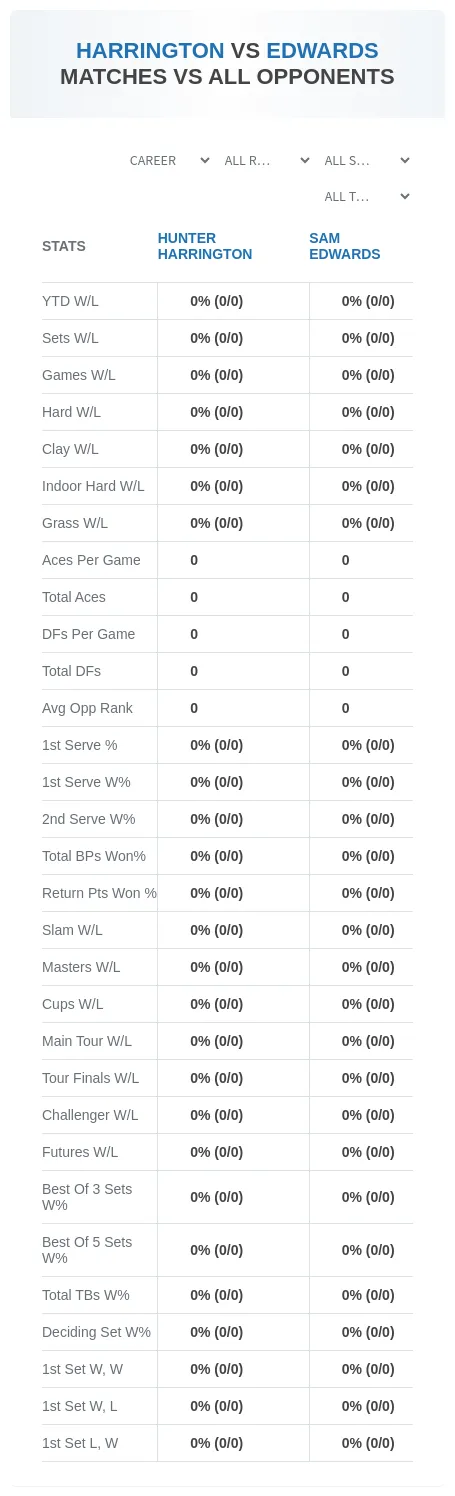Hunter Harrington Sam Edwards Prediction Stats
