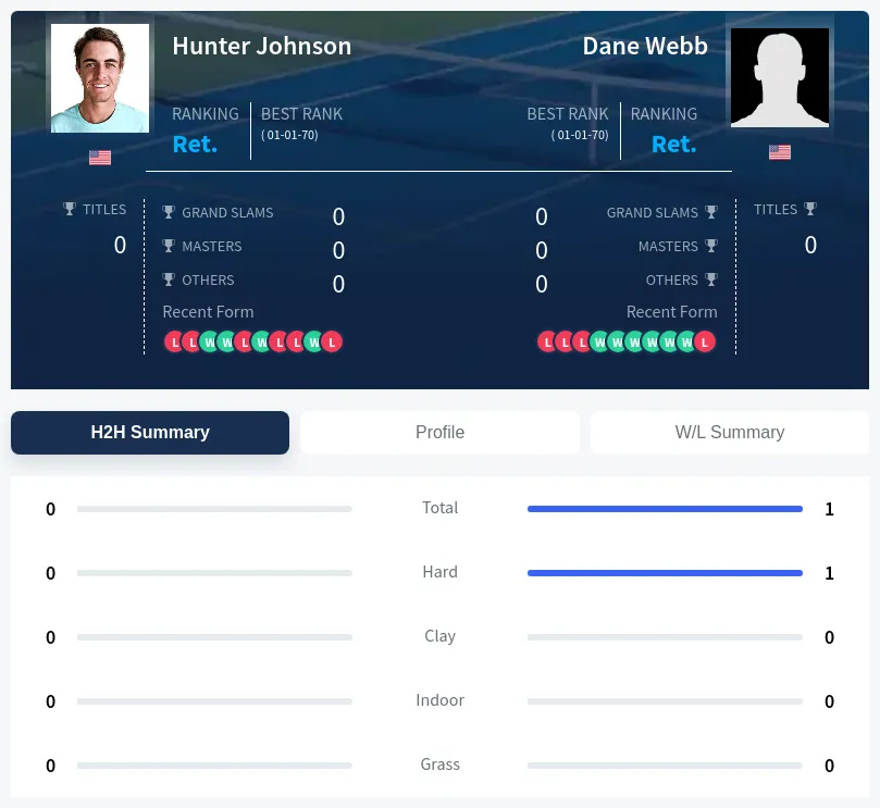 Johnson Webb H2h Summary Stats