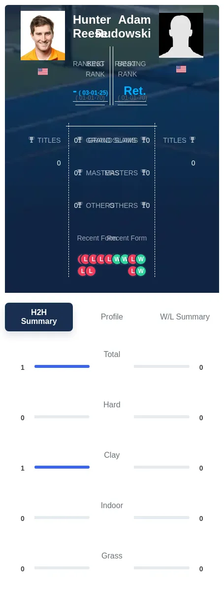 Rudowski Reese H2h Summary Stats