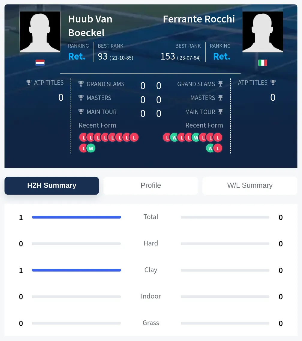 Boeckel Rocchi H2h Summary Stats