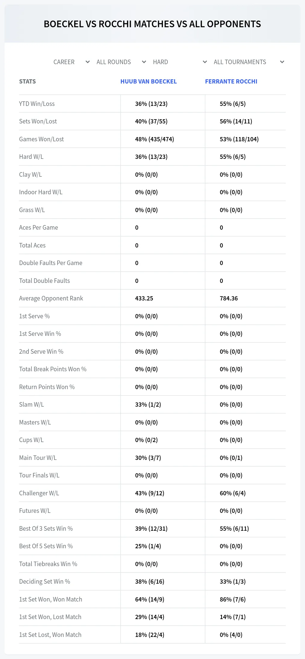 Huub Van Boeckel Ferrante Rocchi Prediction Stats