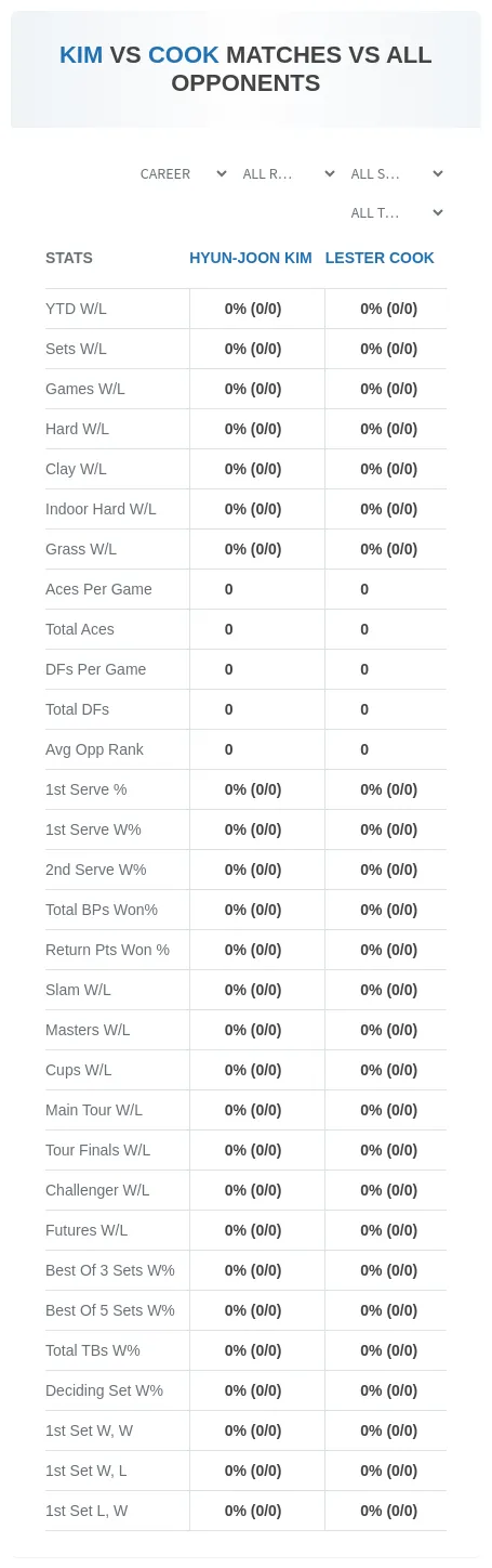 Hyun-Joon Kim Lester Cook Prediction Stats