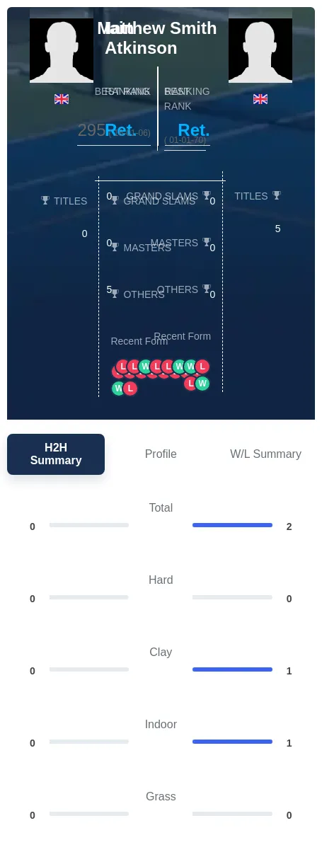 Smith Atkinson H2h Summary Stats