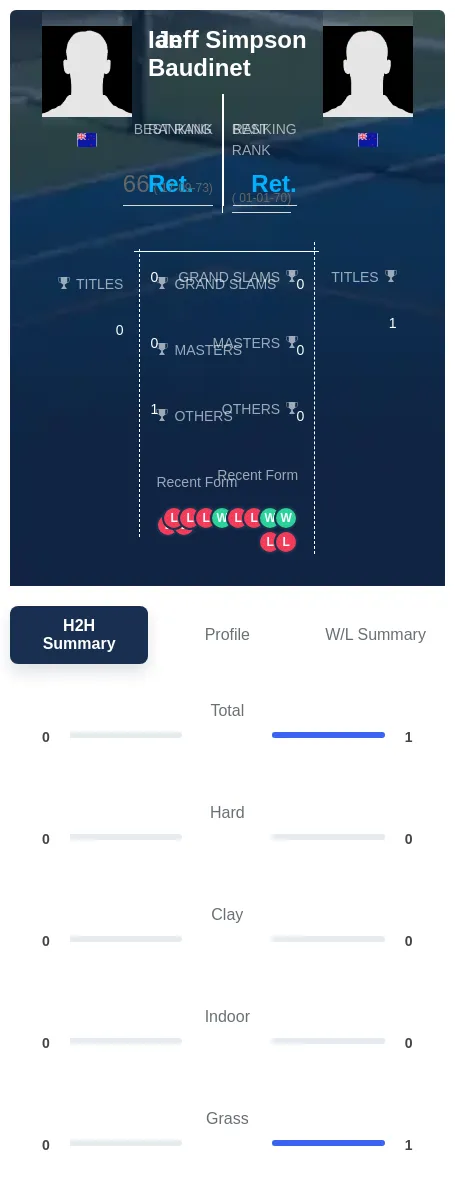 Simpson Baudinet H2h Summary Stats