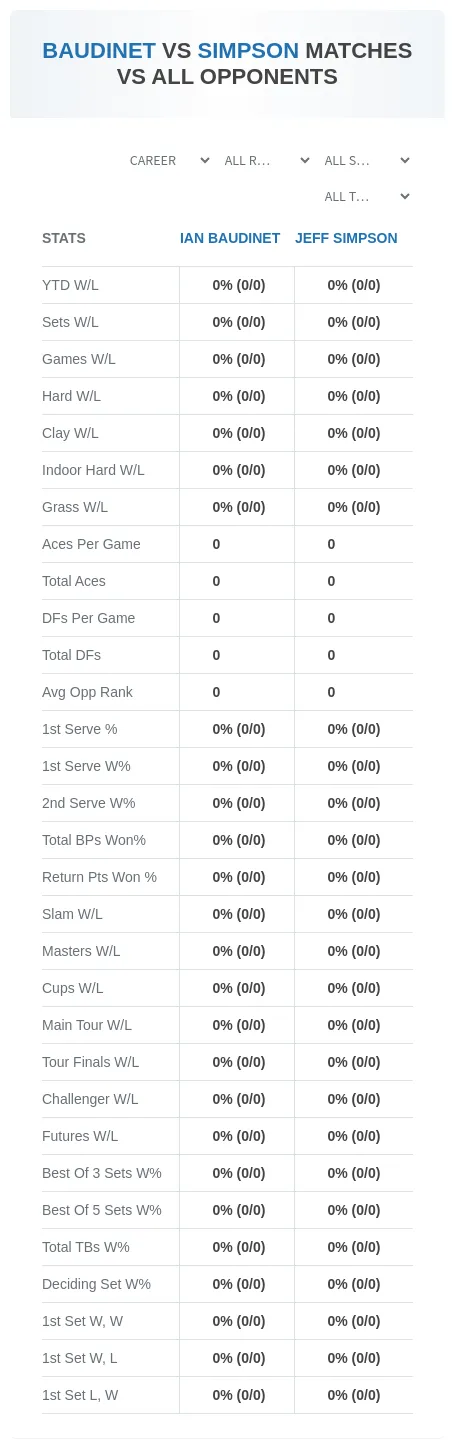 Jeff Simpson Ian Baudinet Prediction Stats