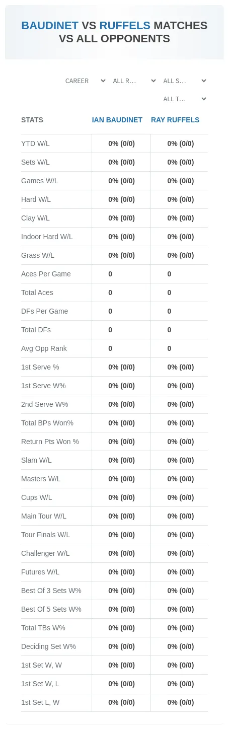 Ray Ruffels Ian Baudinet Prediction Stats