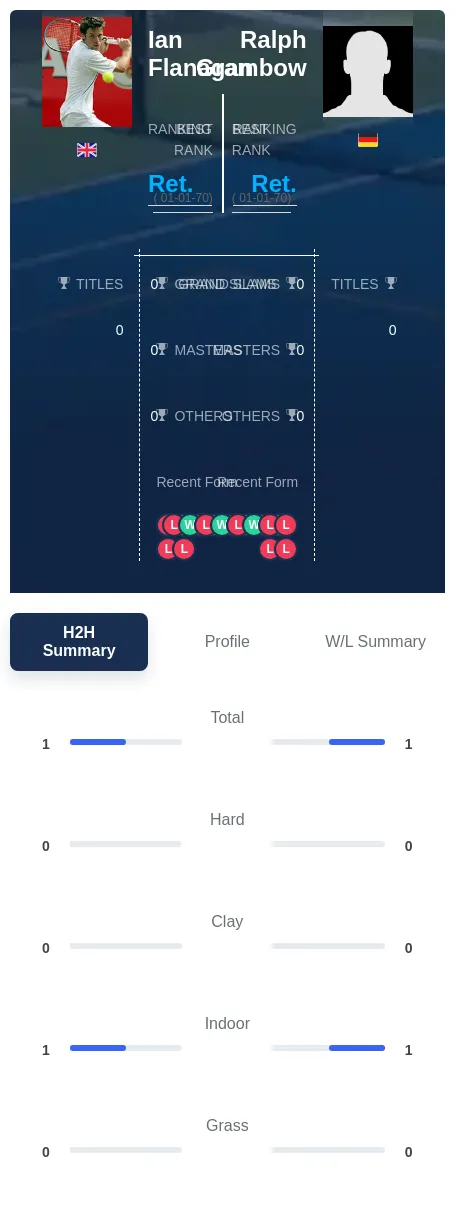 Flanagan Grambow H2h Summary Stats