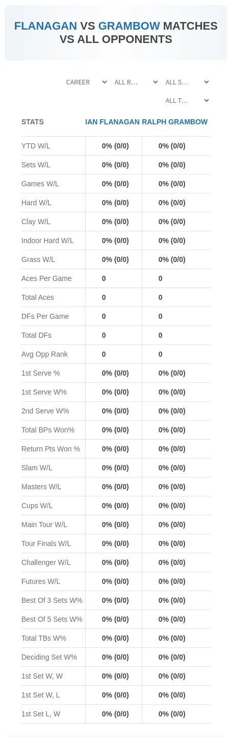 Ian Flanagan Ralph Grambow Prediction Stats