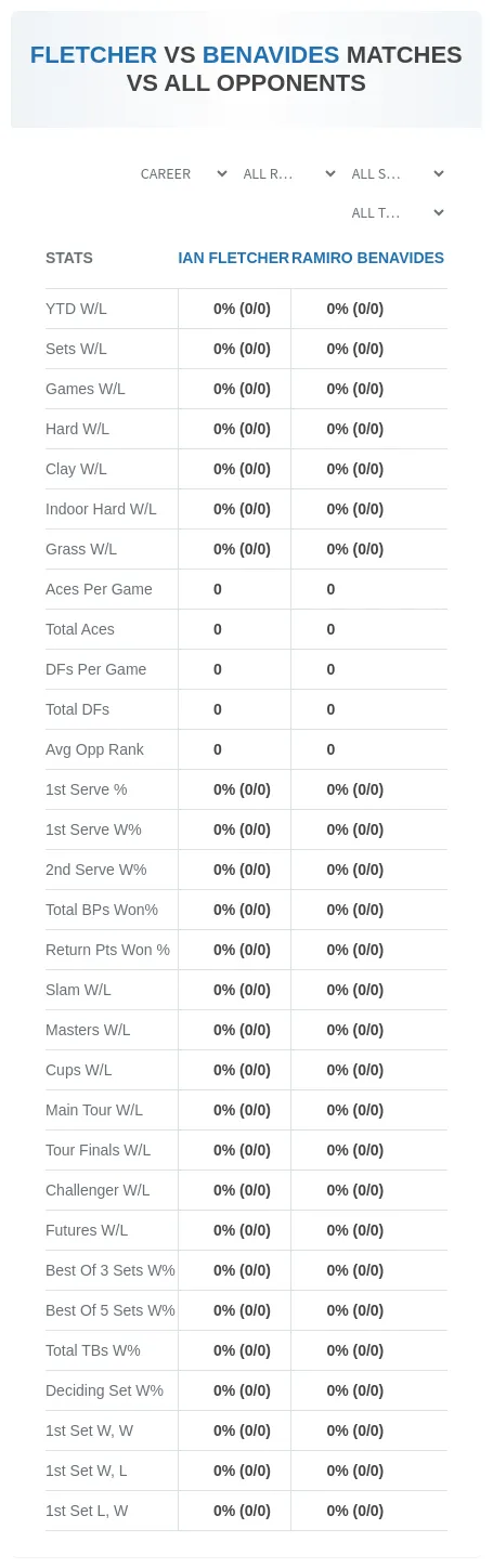 Ian Fletcher Ramiro Benavides Prediction Stats