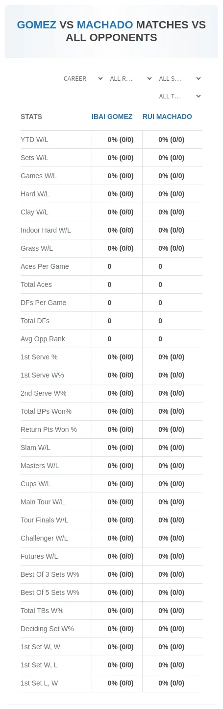 Ibai Gomez Rui Machado Prediction Stats