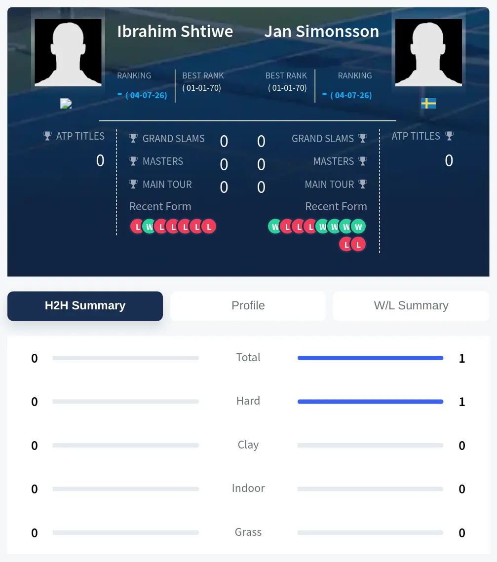 Simonsson Shtiwe H2h Summary Stats