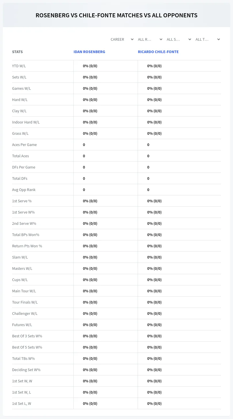Idan Rosenberg Ricardo Chile-Fonte Prediction Stats