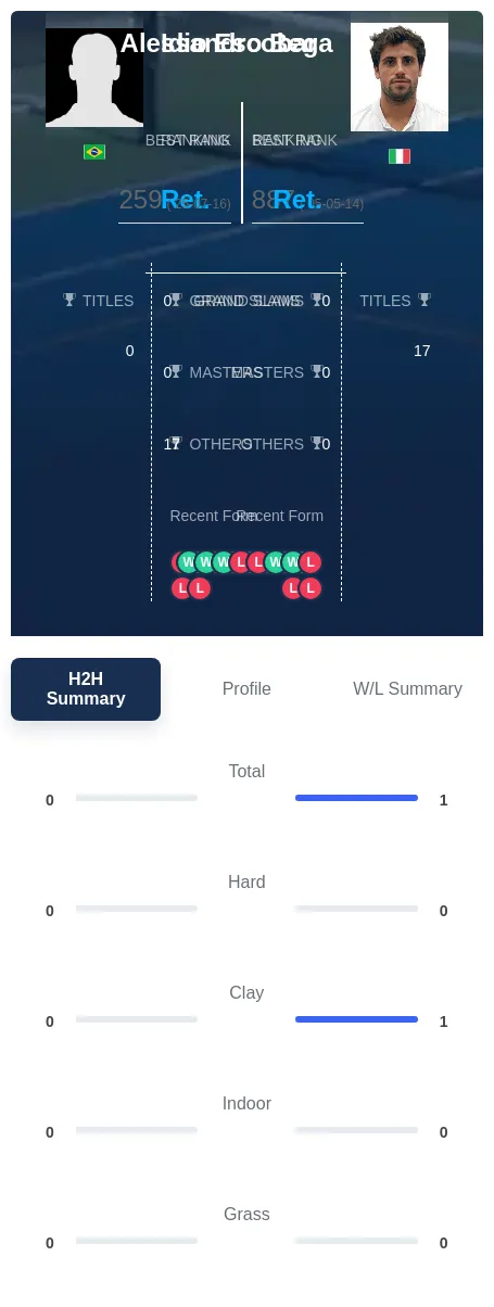 Bega Escobar H2h Summary Stats