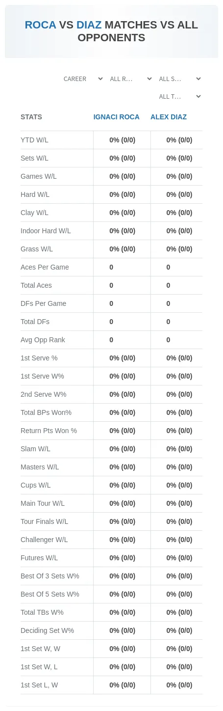 Alex Diaz Ignaci Roca Prediction Stats