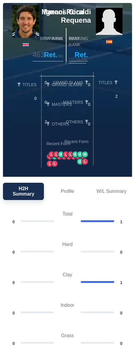 Requena Roca H2h Summary Stats
