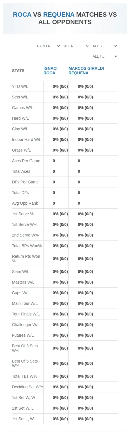 Marcos Giraldi Requena Ignaci Roca Prediction Stats