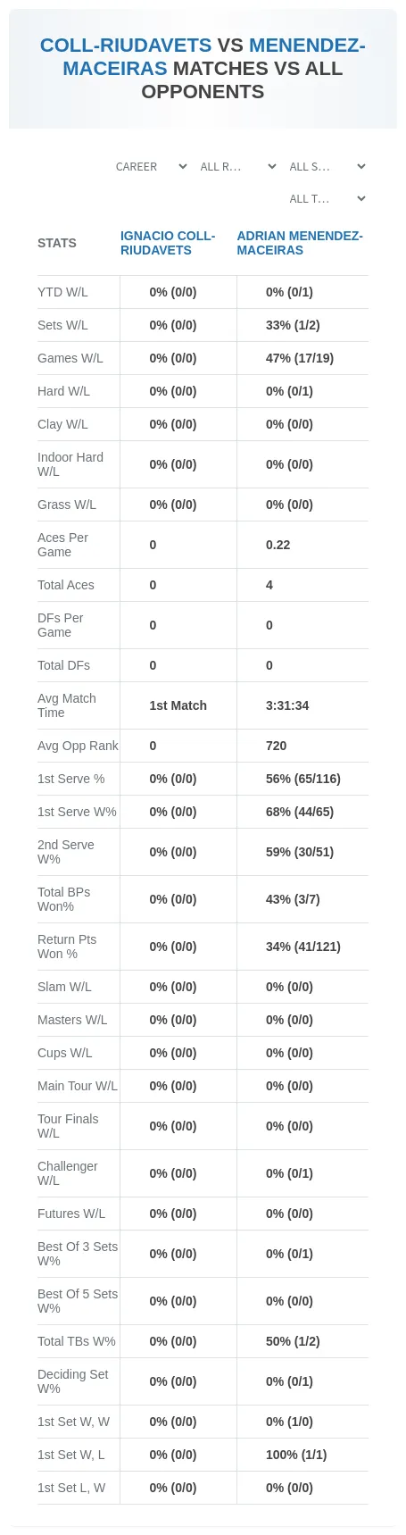 Ignacio Coll-Riudavets Adrian Menendez-Maceiras Prediction Stats