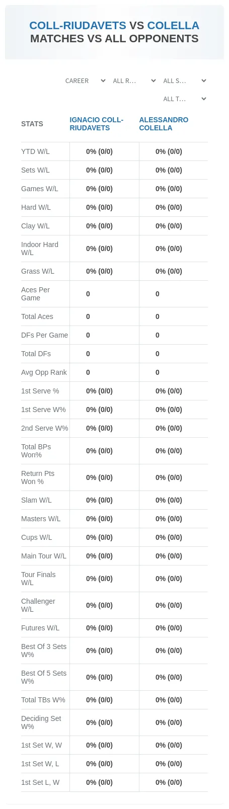 Ignacio Coll-Riudavets Alessandro Colella Prediction Stats