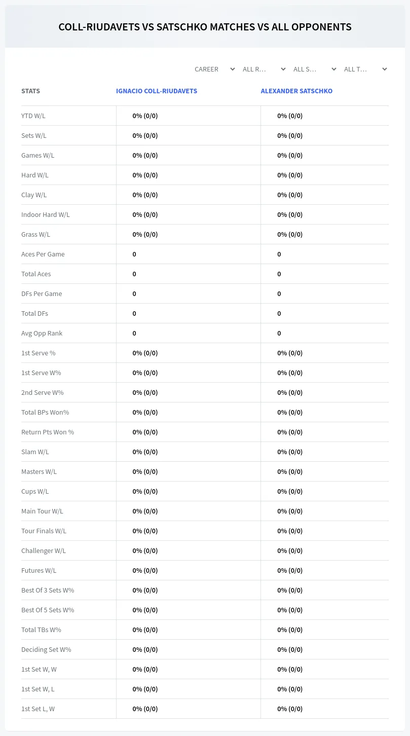 Ignacio Coll-Riudavets Alexander Satschko Prediction Stats
