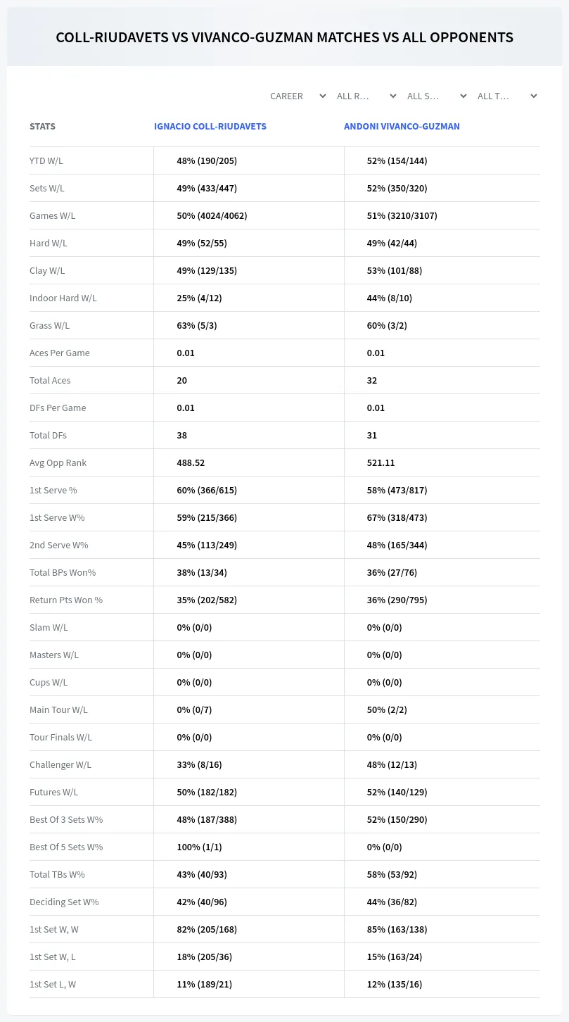 Andoni Vivanco-Guzman Ignacio Coll-Riudavets Prediction Stats