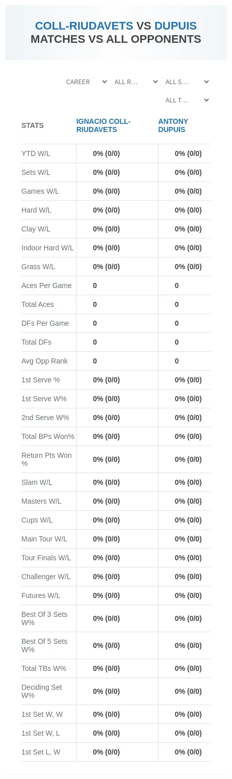 Ignacio Coll-Riudavets Antony Dupuis Prediction Stats