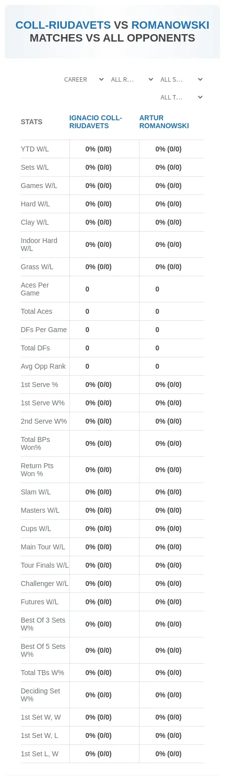 Ignacio Coll-Riudavets Artur Romanowski Prediction Stats