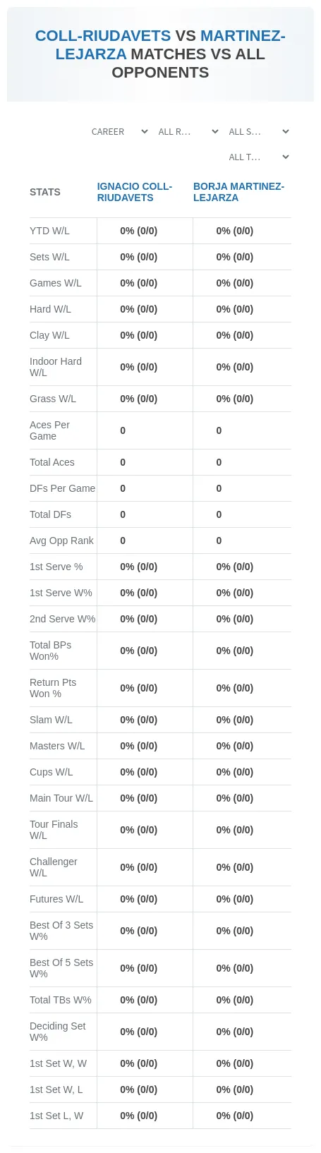 Ignacio Coll-Riudavets Borja Martinez-Lejarza Prediction Stats