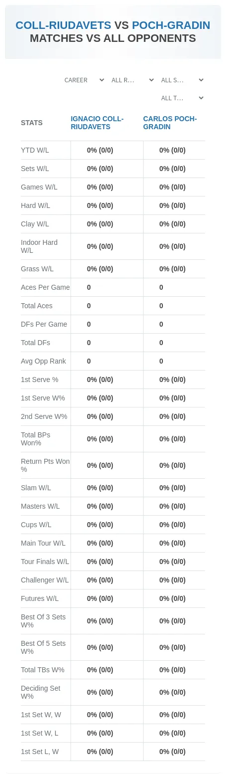 Ignacio Coll-Riudavets Carlos Poch-Gradin Prediction Stats